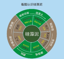 硅藻泥真假优劣如何区分 看懂这张图轻松识别好产品
